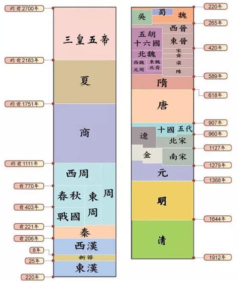 清朝國土|清朝(中國歷史朝代):國號,歷史,開基立業,建立大清,統一全國,步入。